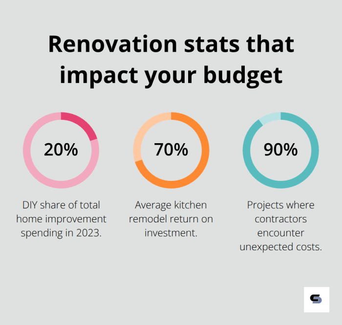 Home Improvement Financing Options and Solutions - Cameron Design ...